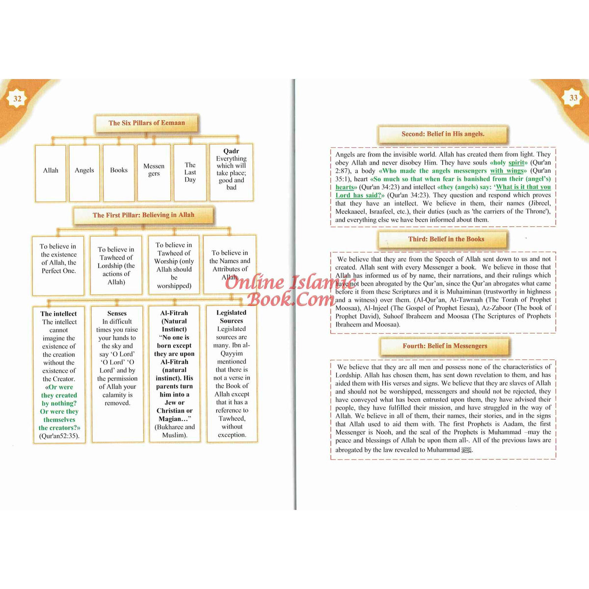 Open book showing detailed explanations of the Six Pillars of Imaan, including the Three Fundamental Principles and Islamic beliefs about angels and scriptures
