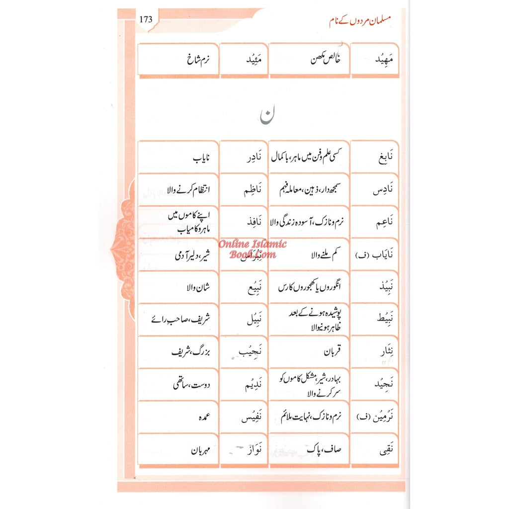Namo Ki Dictionary (Urdu Language);
ISBN: 9789960967837